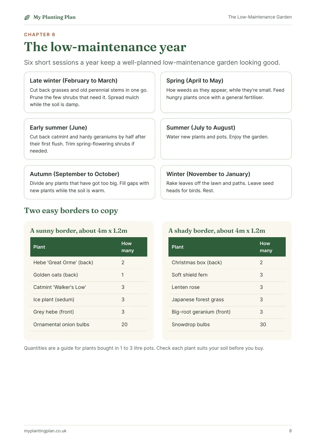 A page from inside the The Low-Maintenance Garden guide