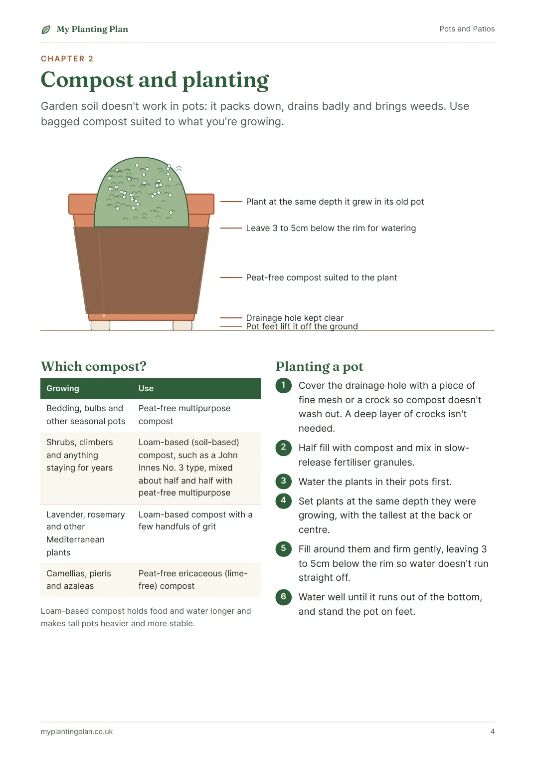 A page from inside the Pots and Patios guide