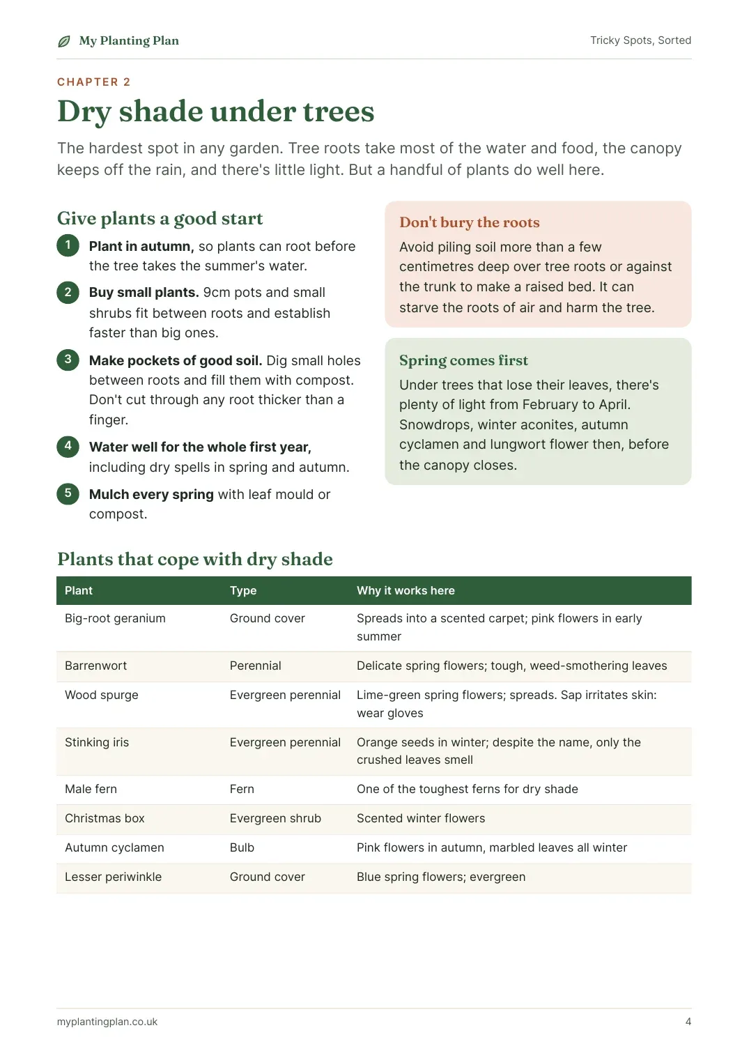 A page from inside the Tricky Spots, Sorted guide